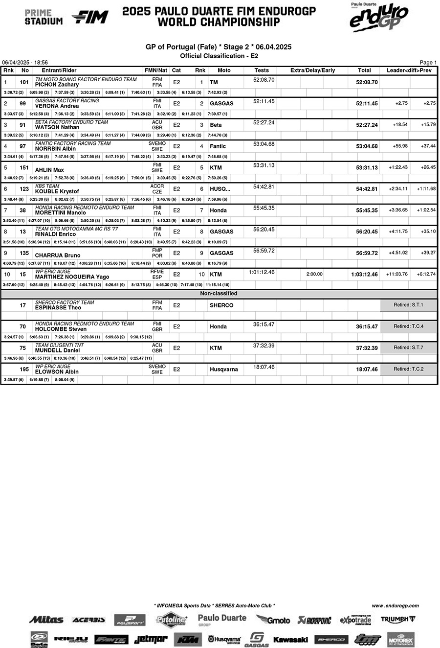 portugal_day_2_results_b03classification_enduro_2