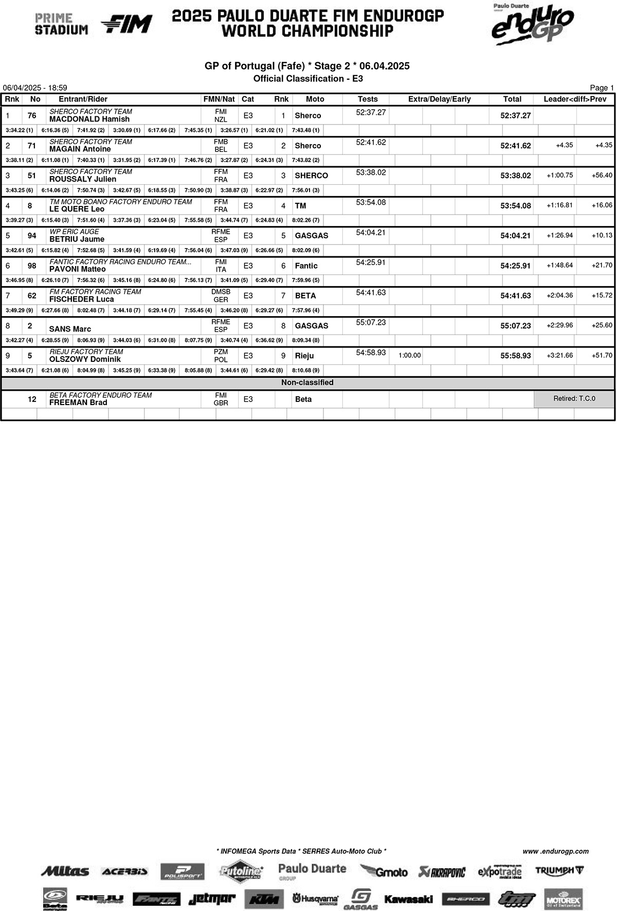portugal_day_2_results_b04classification_enduro_3