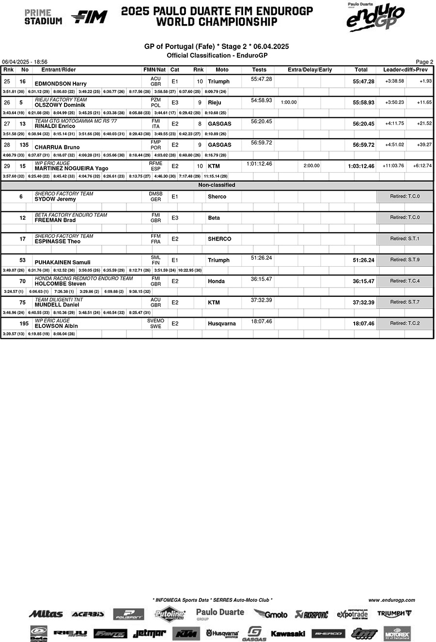 portugal_day_2_results_classification_enduro_gp-2