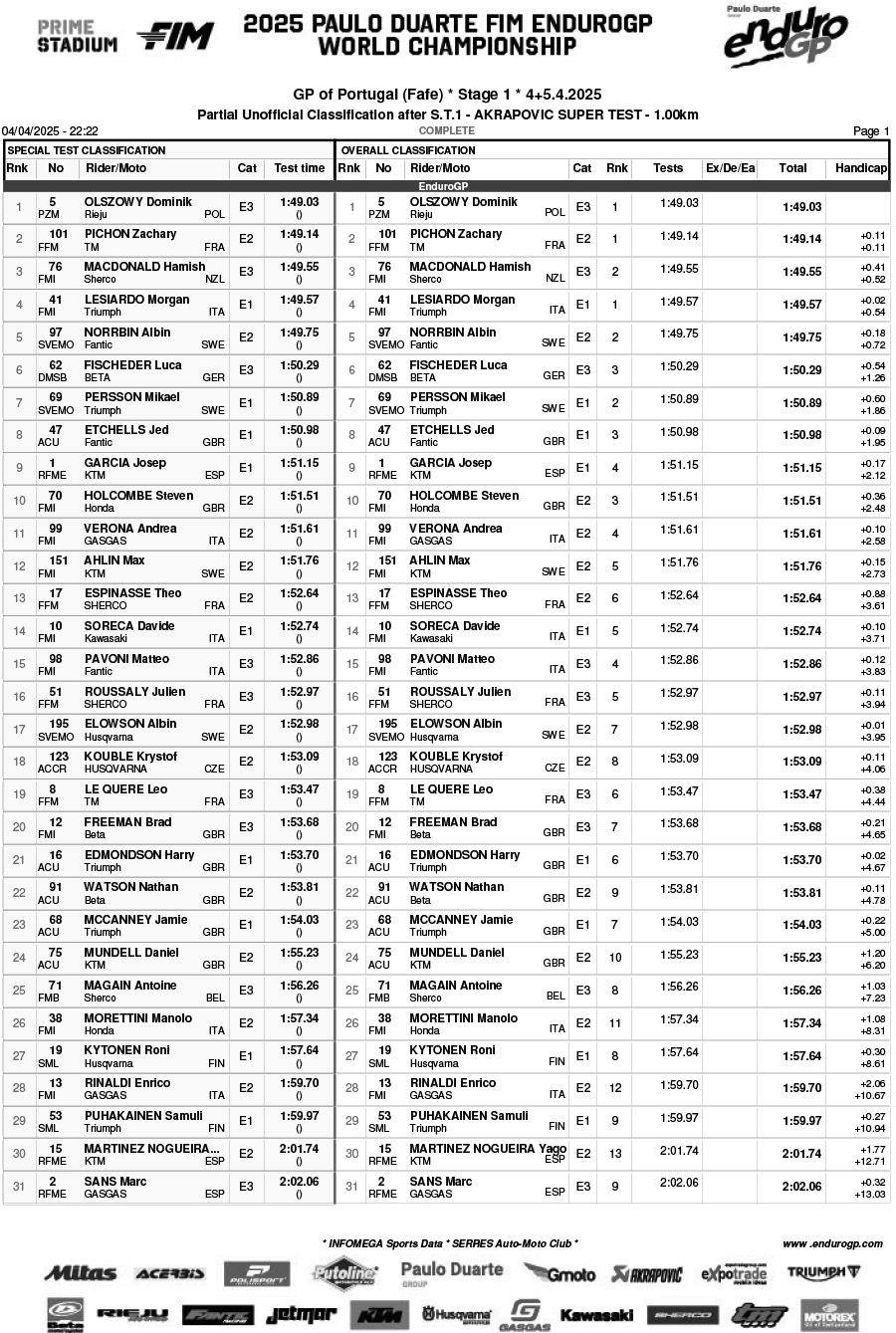 endurogp_portigal_super_test_results-1