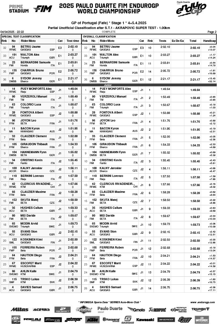 endurogp_portigal_super_test_results-2