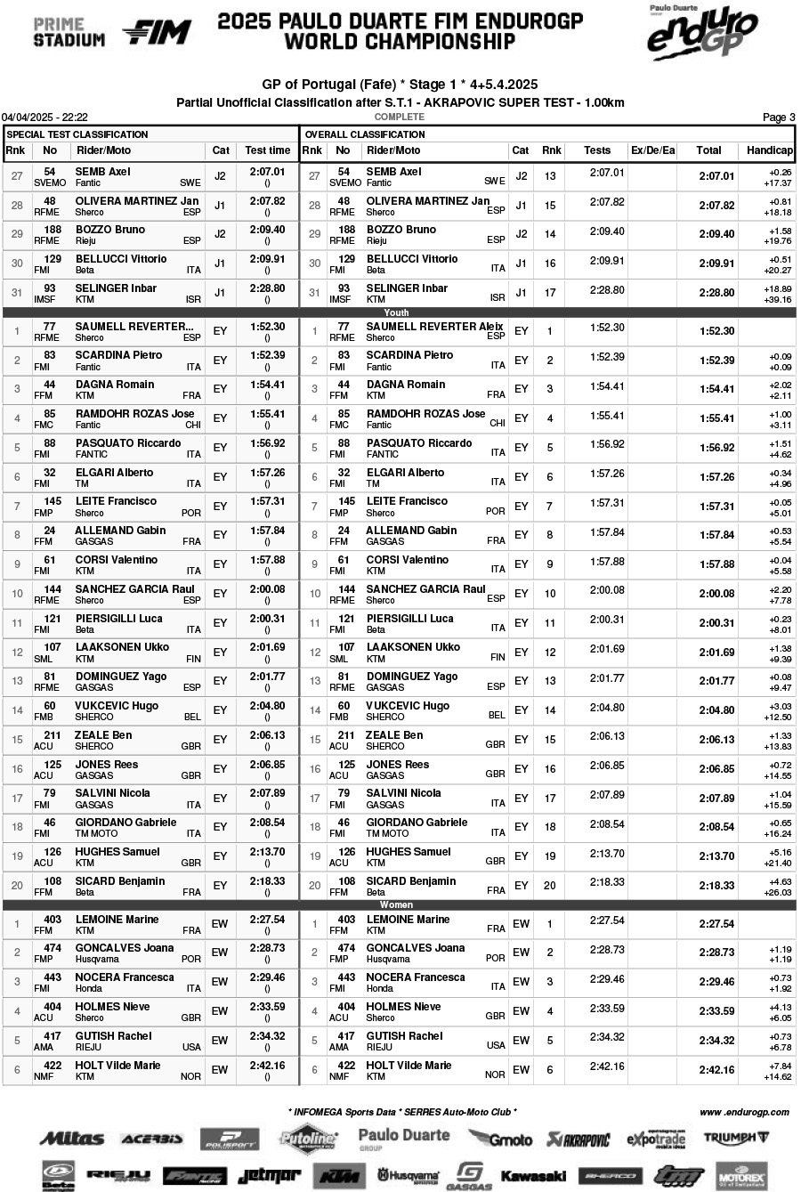 endurogp_portigal_super_test_results-3