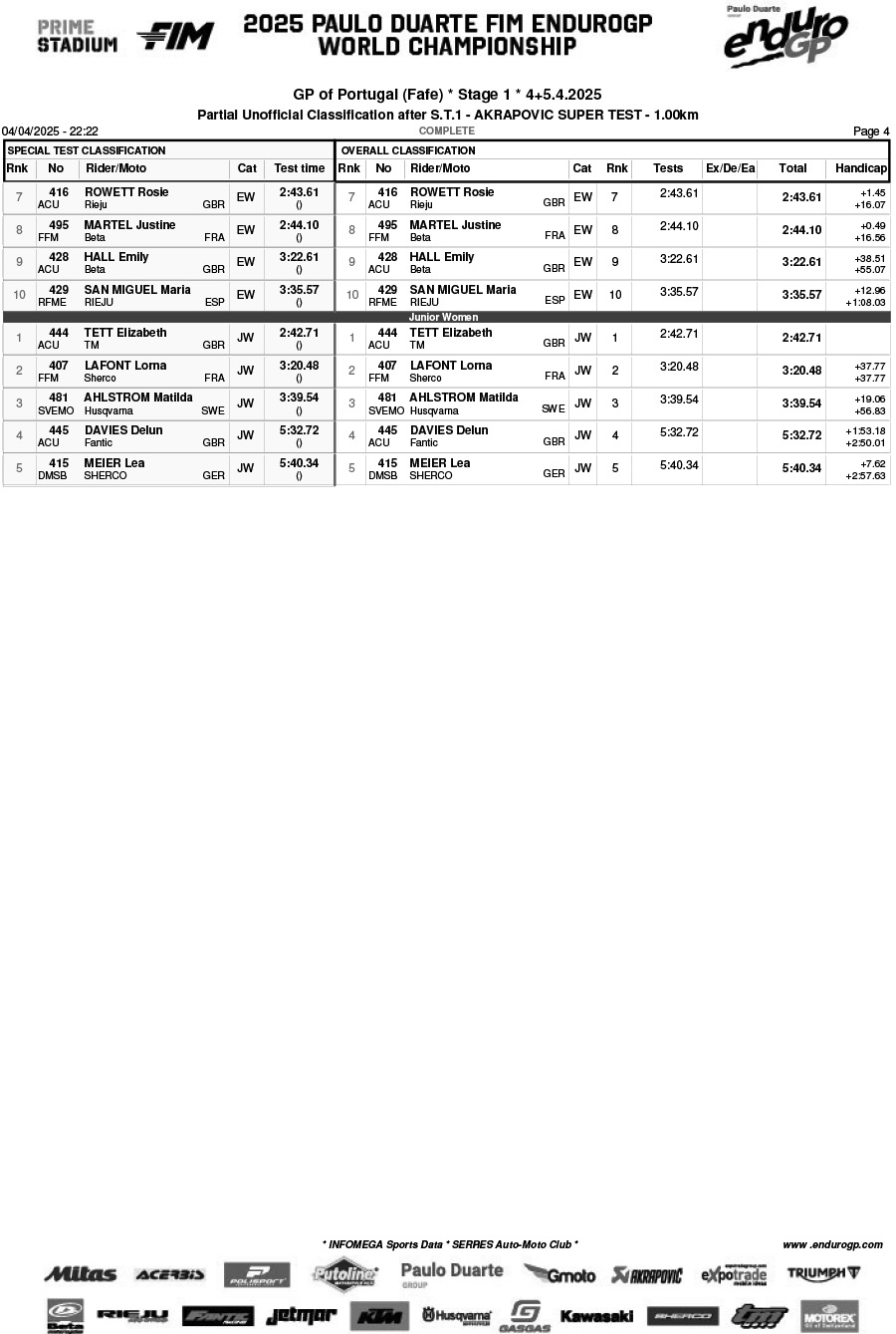 endurogp_portigal_super_test_results-4