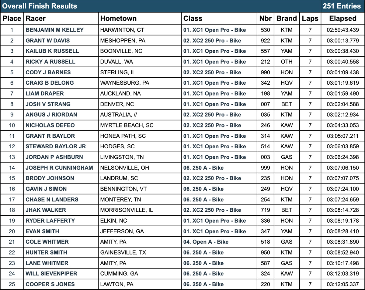 2025_old_gray_gncc_results_