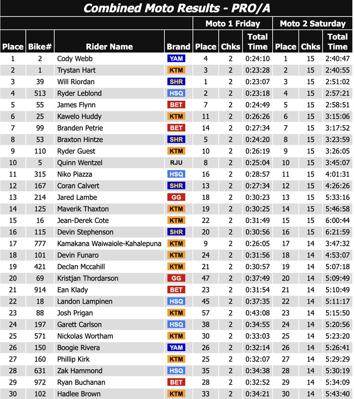 2025_moab_us_hard_enduro_results