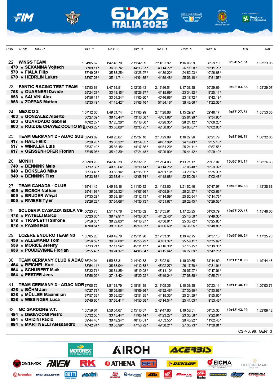 isde_2025_italy_results_club-trophy-team_final-3