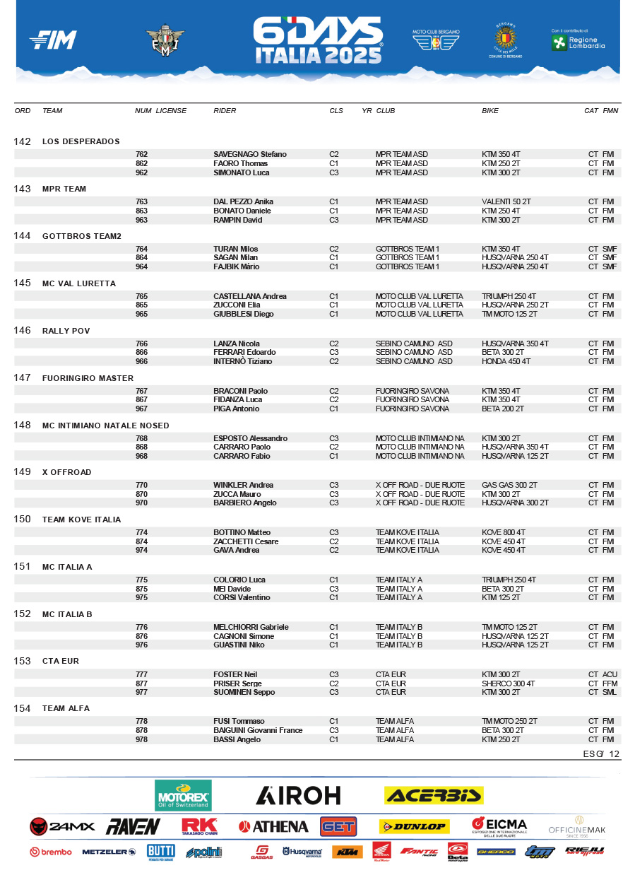 15_08_6days_pre_entry_list-17