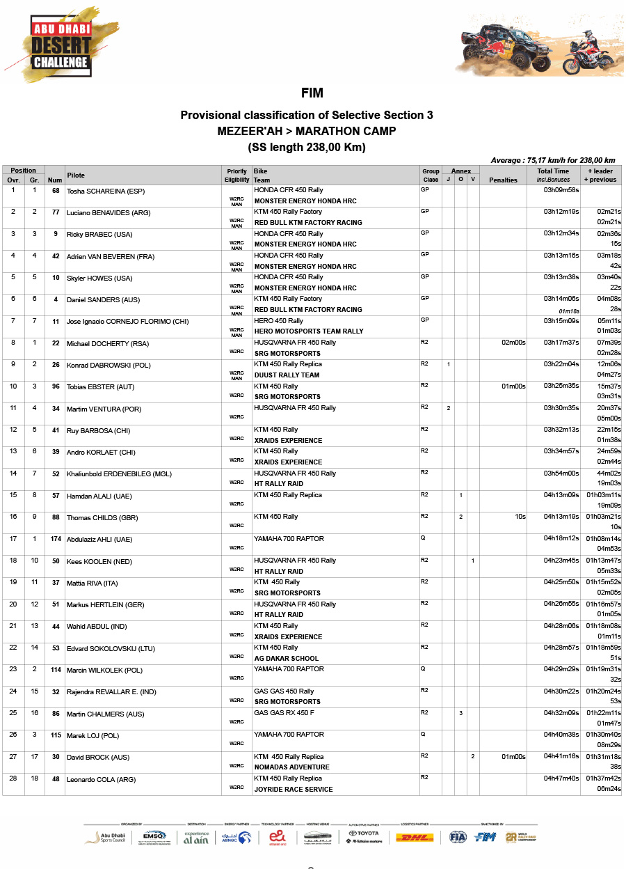 addc_2025_stage_3_results_1
