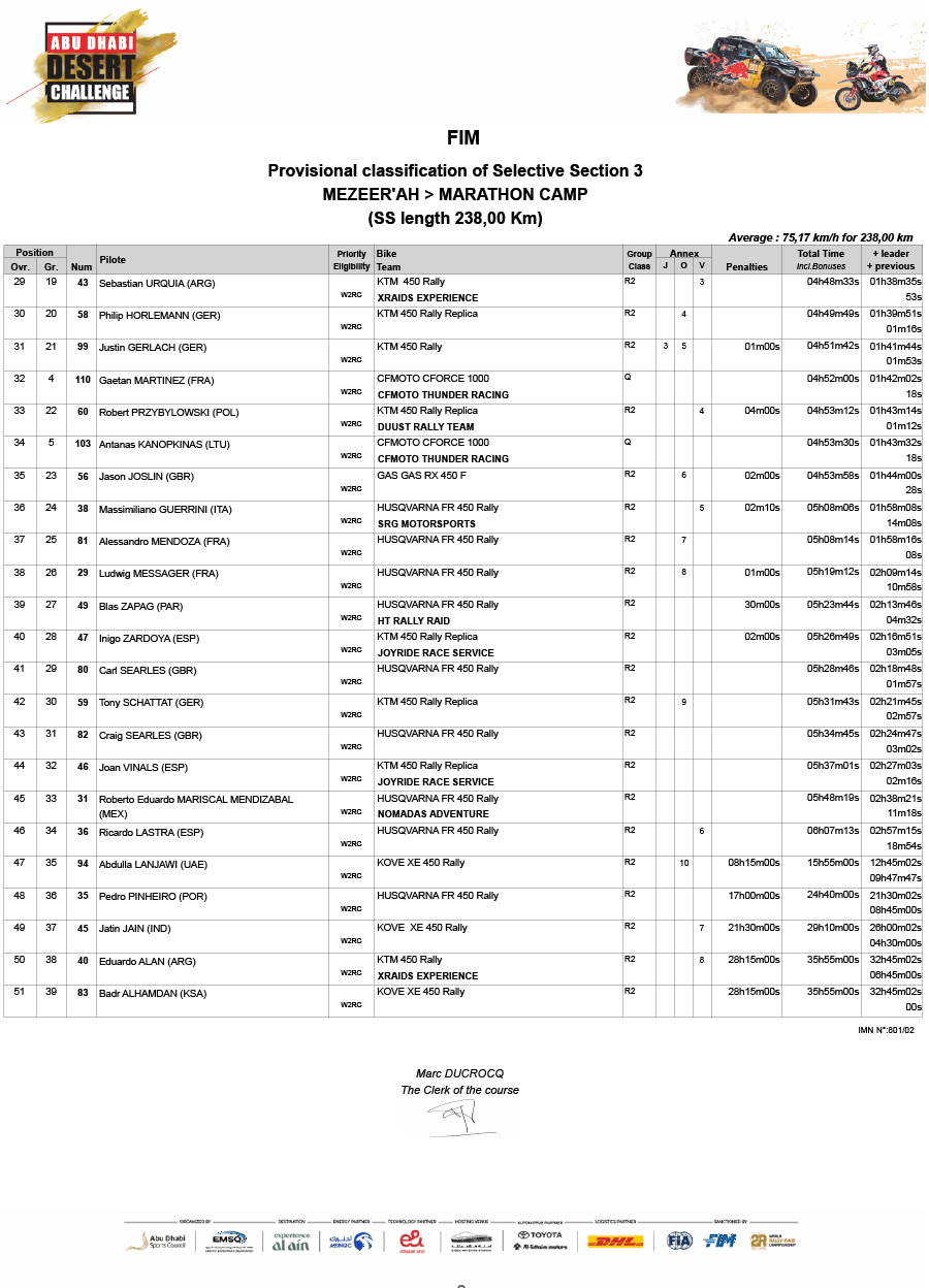addc_2025_stage_3_results_2