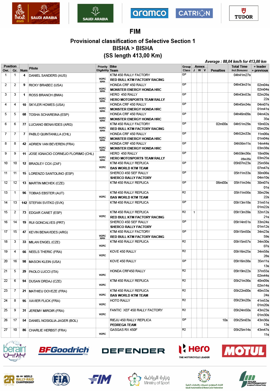 dakar_rally_2025_stage_1_results-1