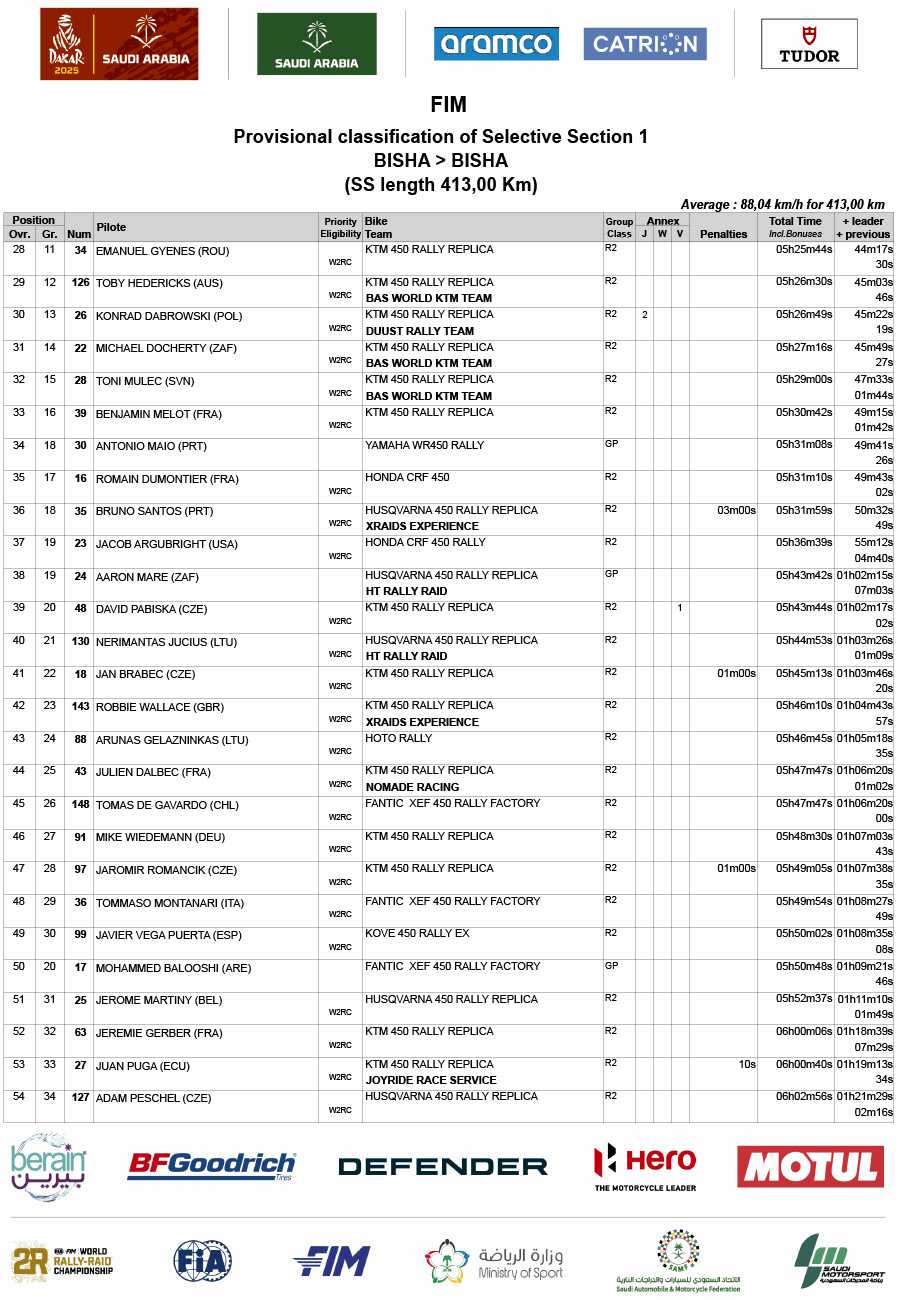 dakar_rally_2025_stage_1_results-2