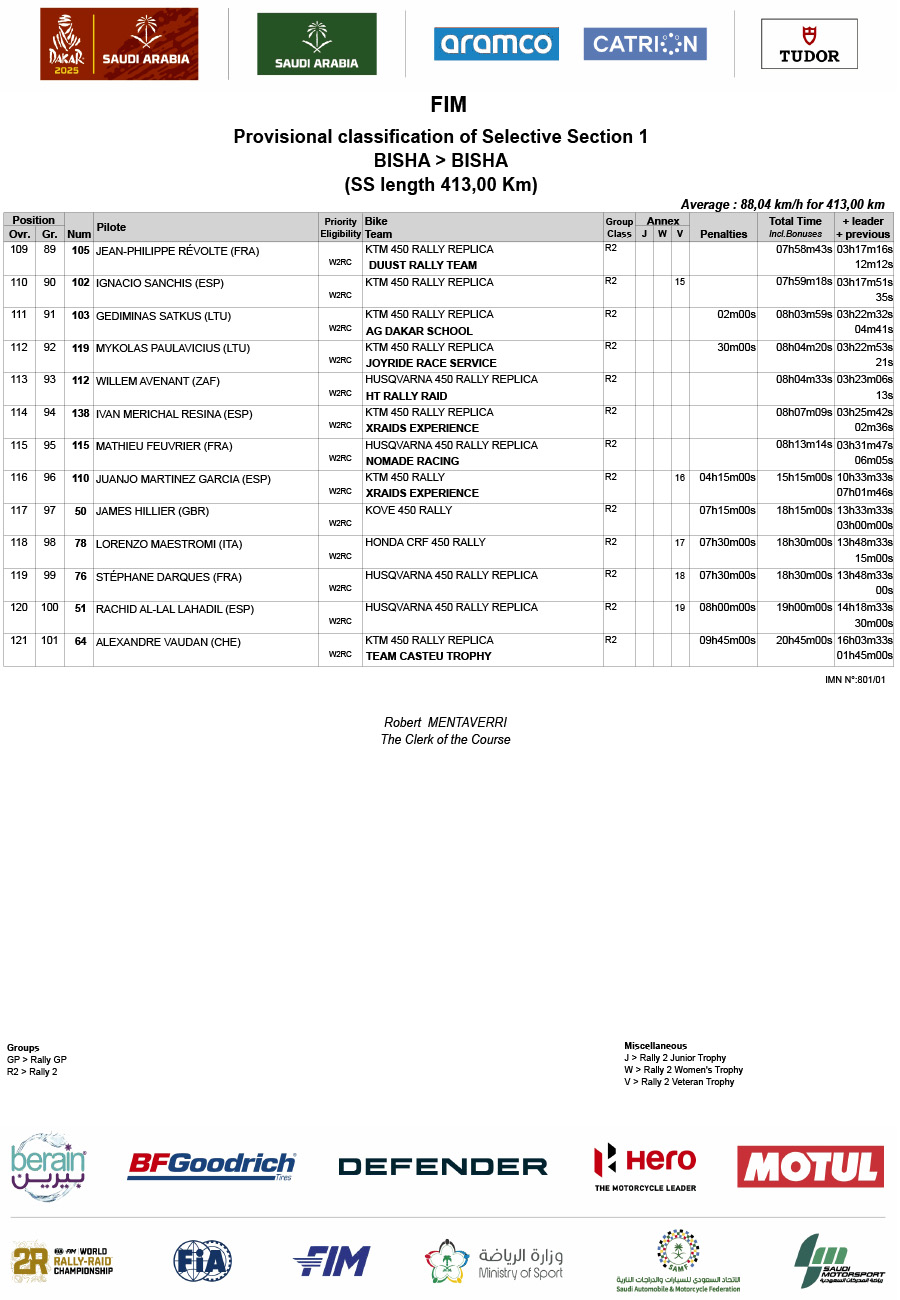 dakar_rally_2025_stage_1_results-5