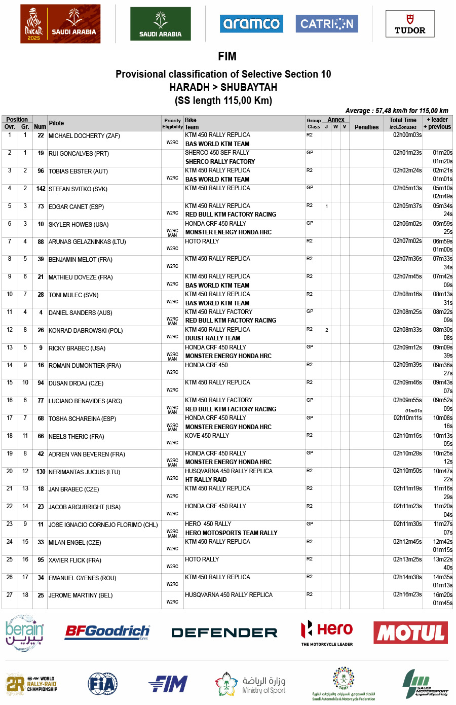 2025-dakar_rally_stage_10_results-1