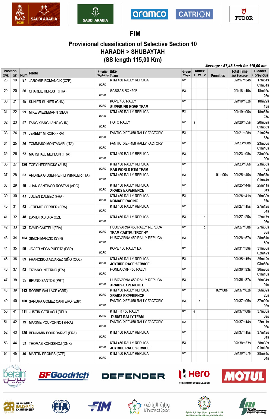 2025-dakar_rally_stage_10_results-2