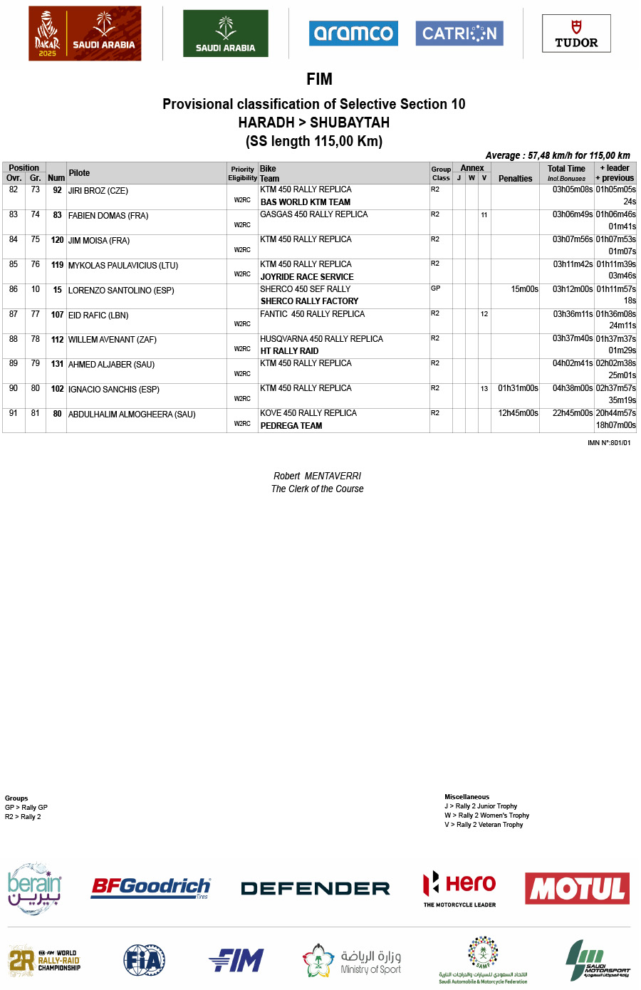 2025-dakar_rally_stage_10_results-4