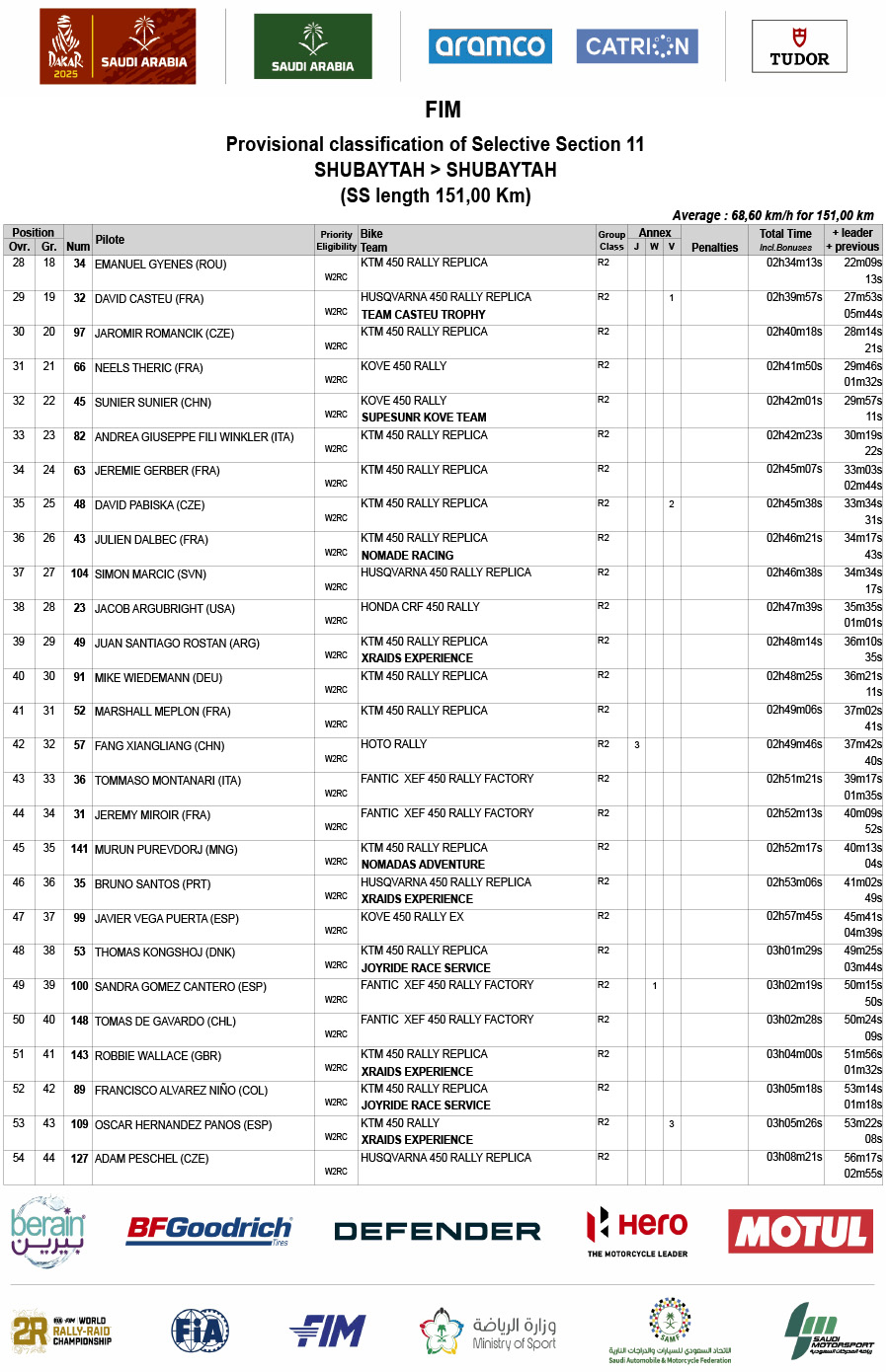 dakar_2025_stage_11_results-2