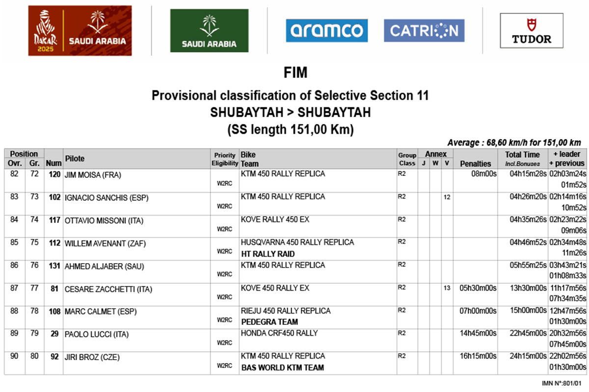 dakar_2025_stage_11_results-4