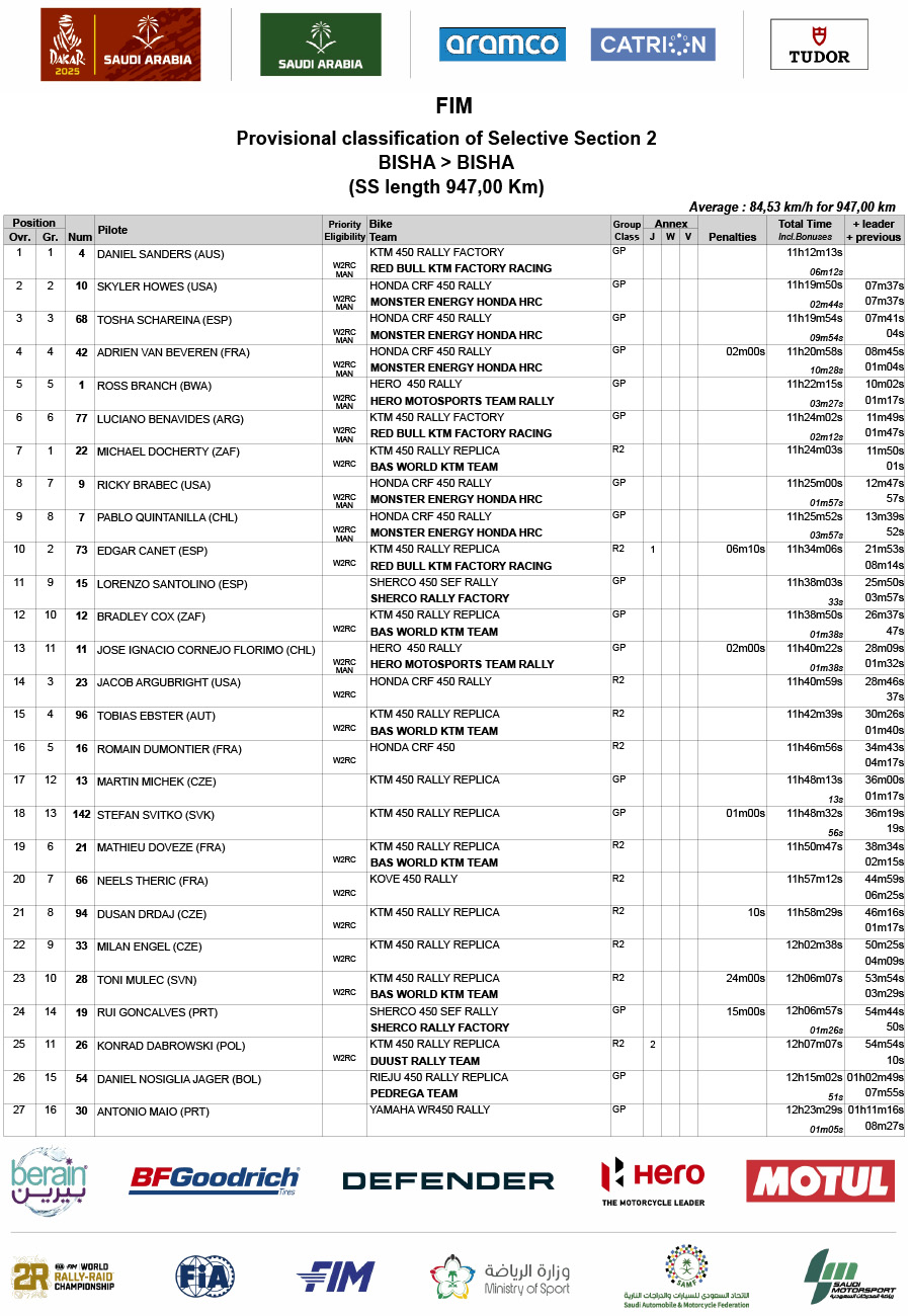 2025_dakar_rally_stage_2_chrono_results_1