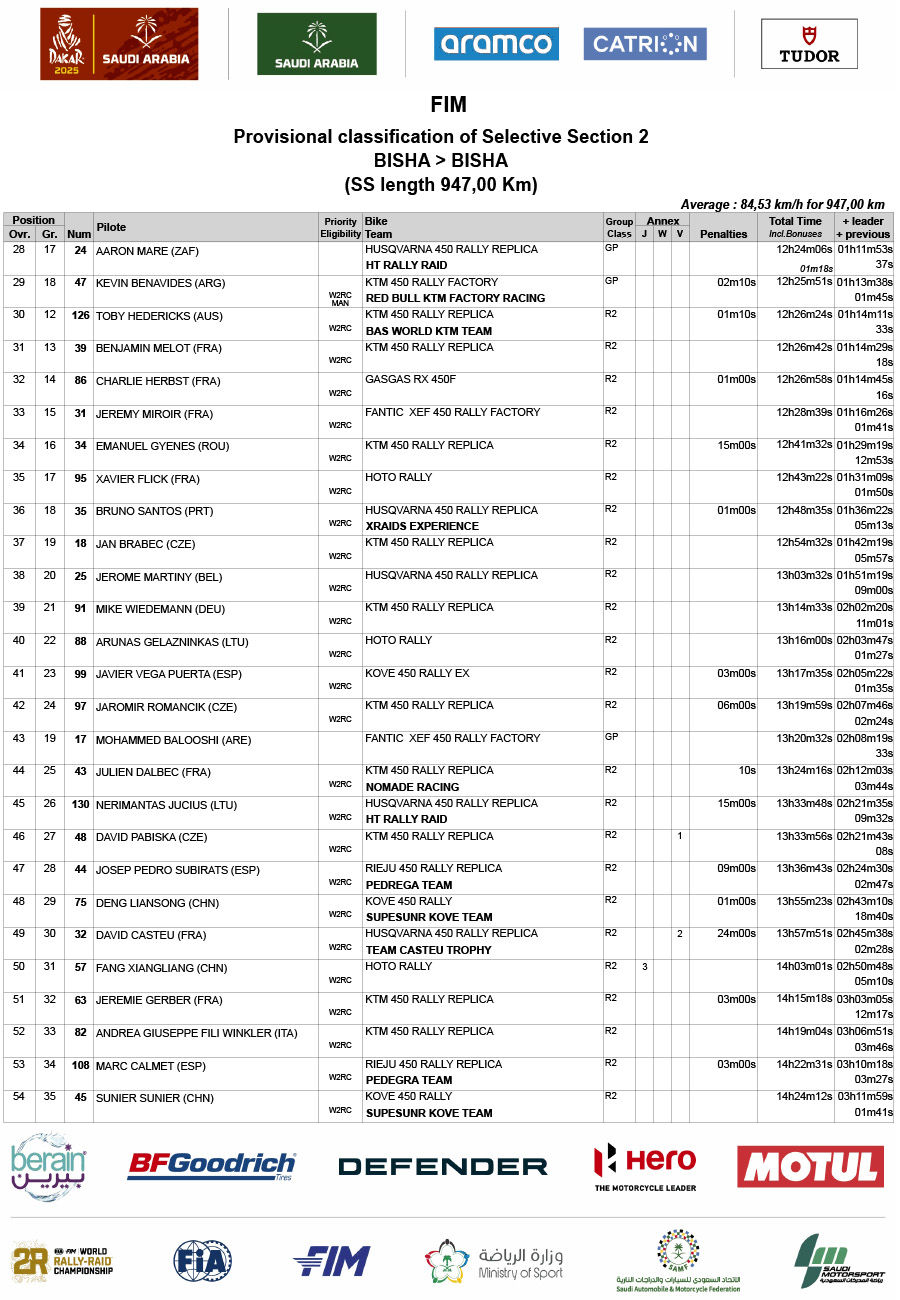 2025_dakar_rally_stage_2_chrono_results_2
