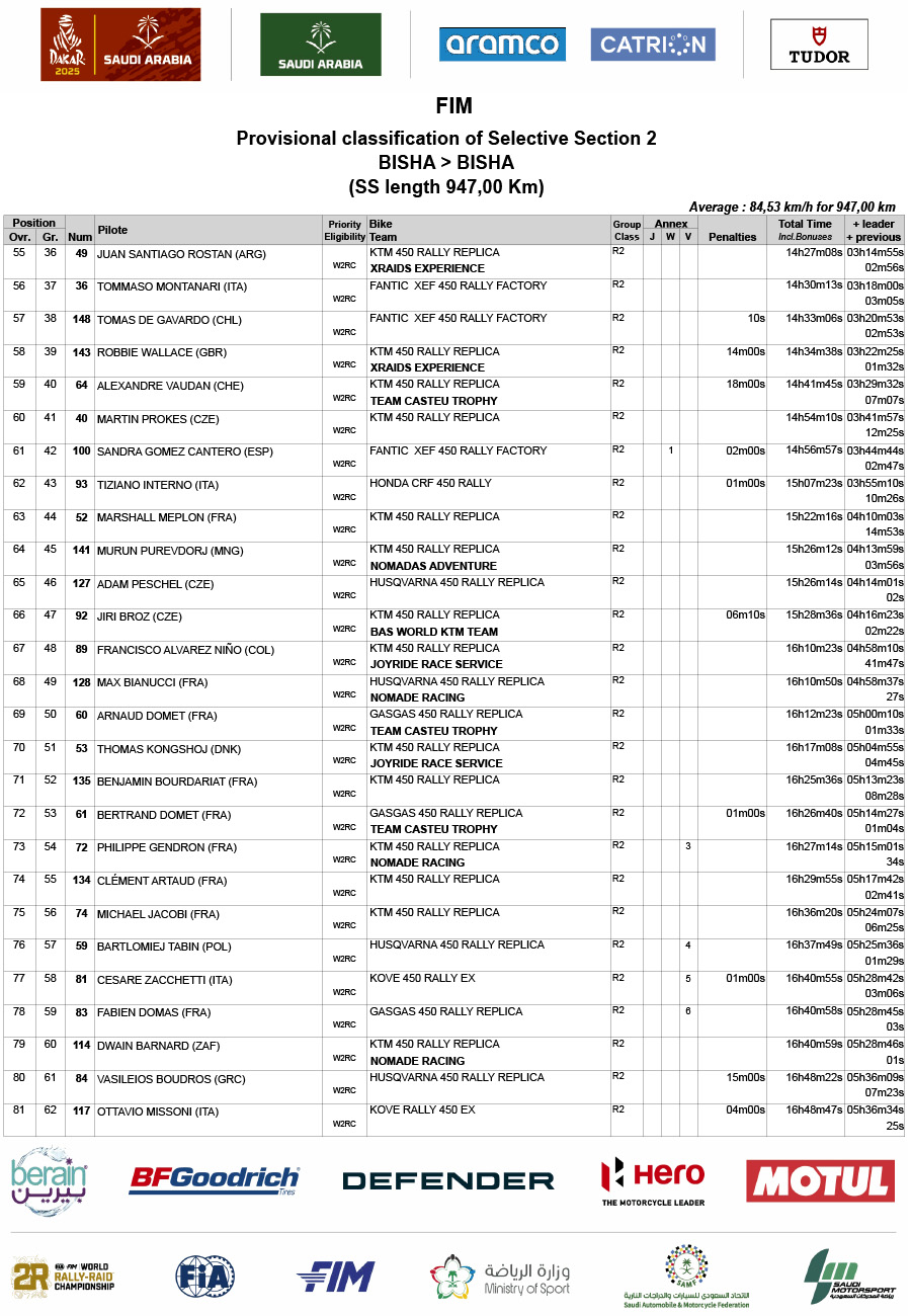 2025_dakar_rally_stage_2_chrono_results_3