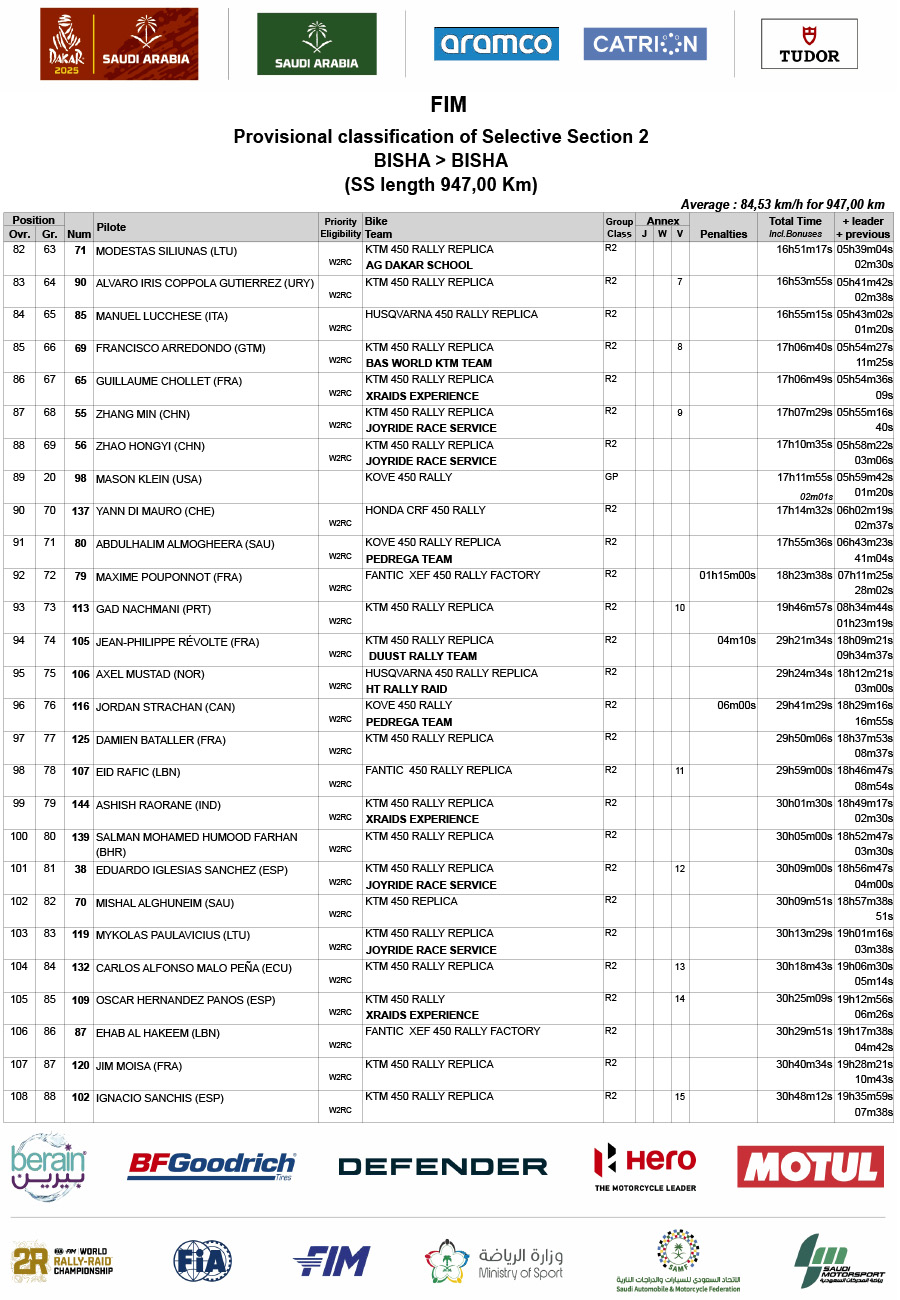 2025_dakar_rally_stage_2_chrono_results_4