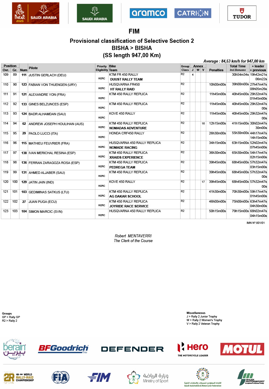 2025_dakar_rally_stage_2_chrono_results_5