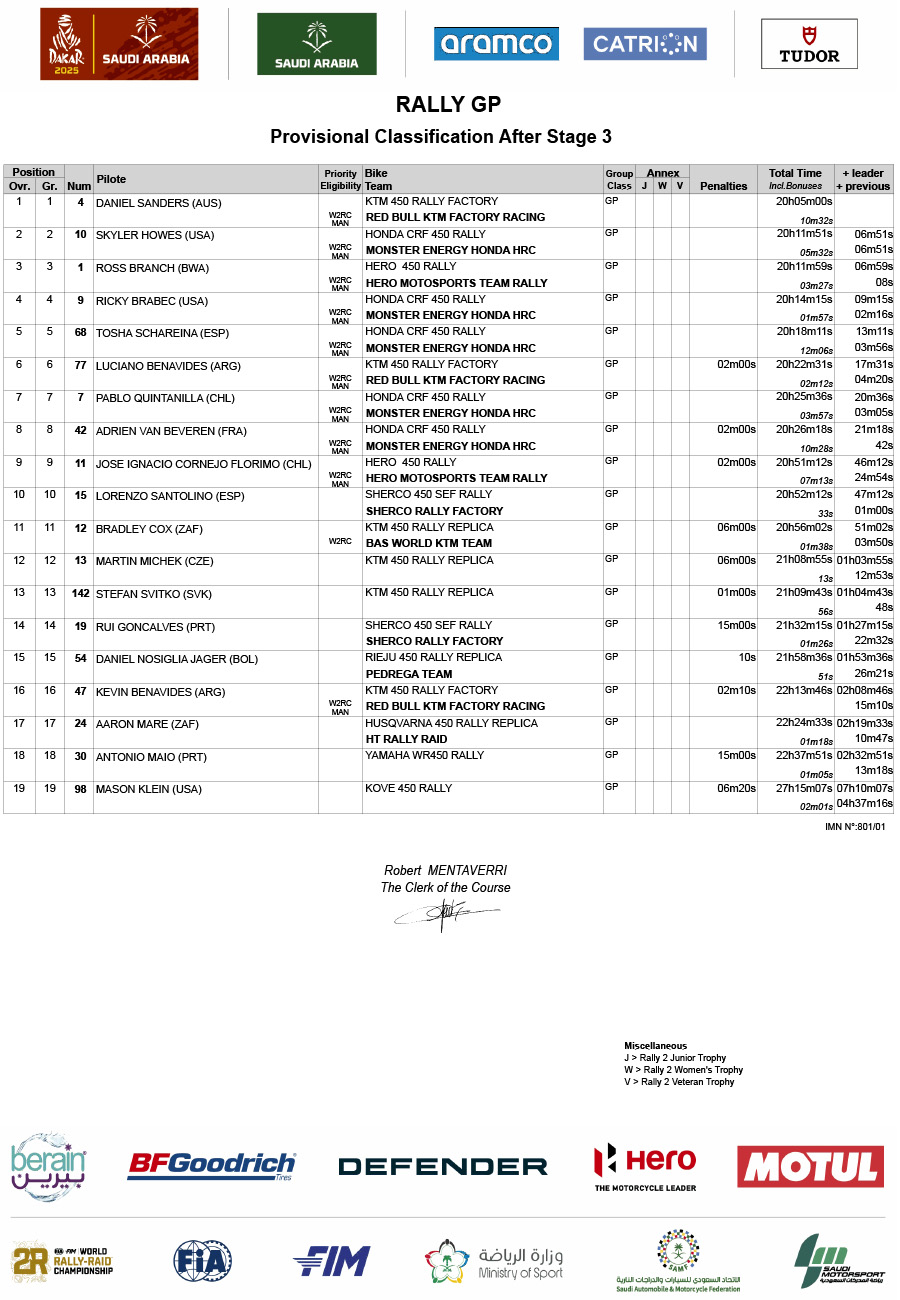 2025_dakar_rally_classification_after_stage_3_rally-gp