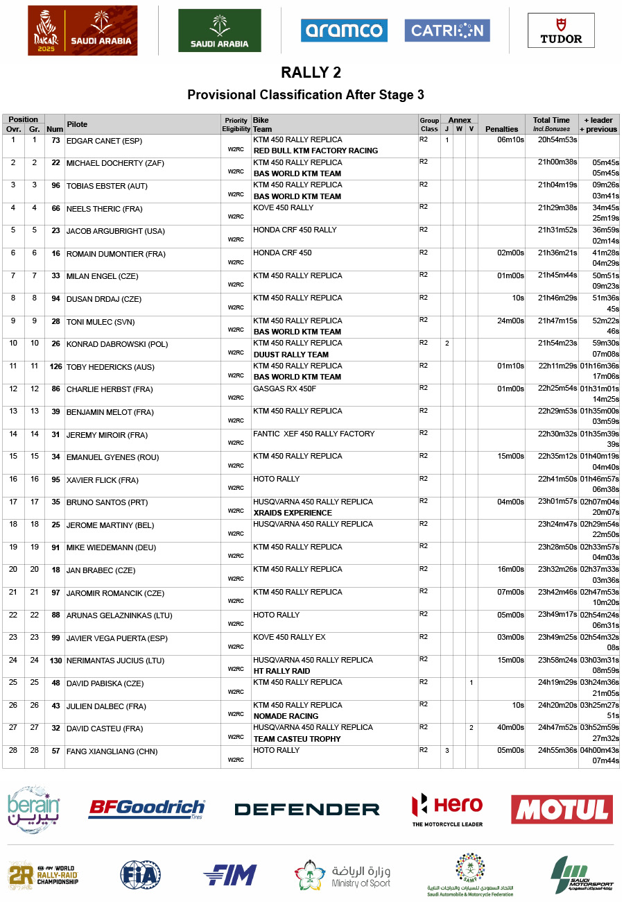 2025_dakar_rally_classification_after_stage_3_rally_2_1