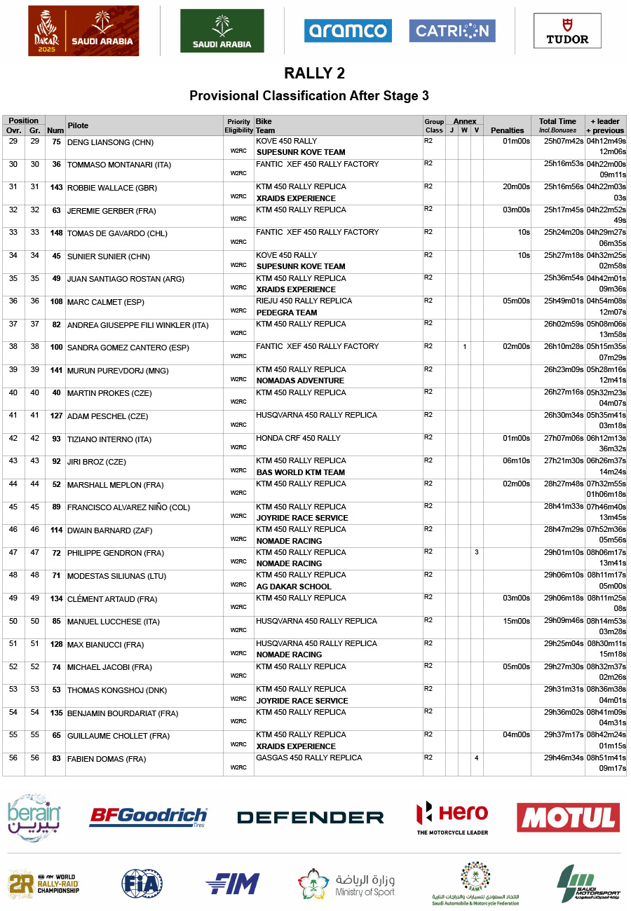 2025_dakar_rally_classification_after_stage_3_rally_2_2