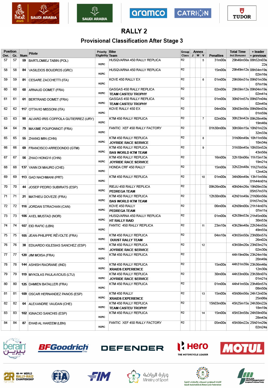 2025_dakar_rally_classification_after_stage_3_rally_2_3
