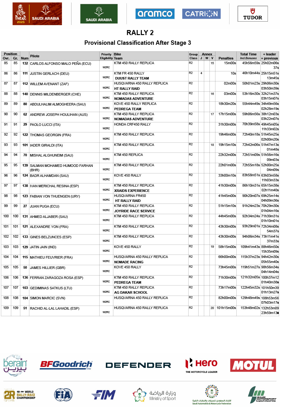 2025_dakar_rally_classification_after_stage_3_rally_2_4