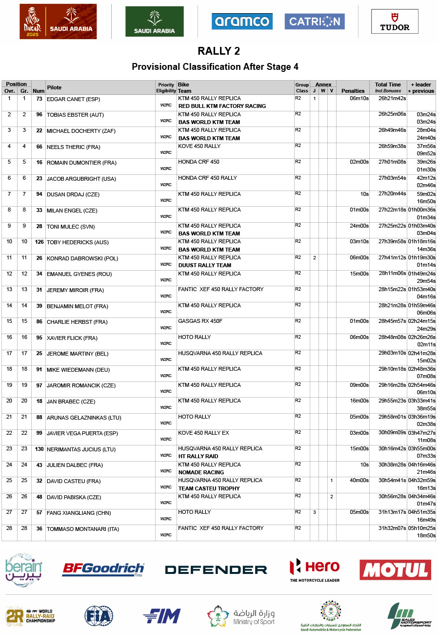 2025_dakar_rally_stage_4_rally_2_classification_1