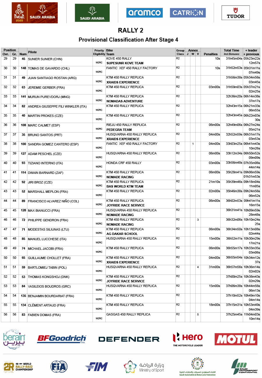 2025_dakar_rally_stage_4_rally_2_classification_2