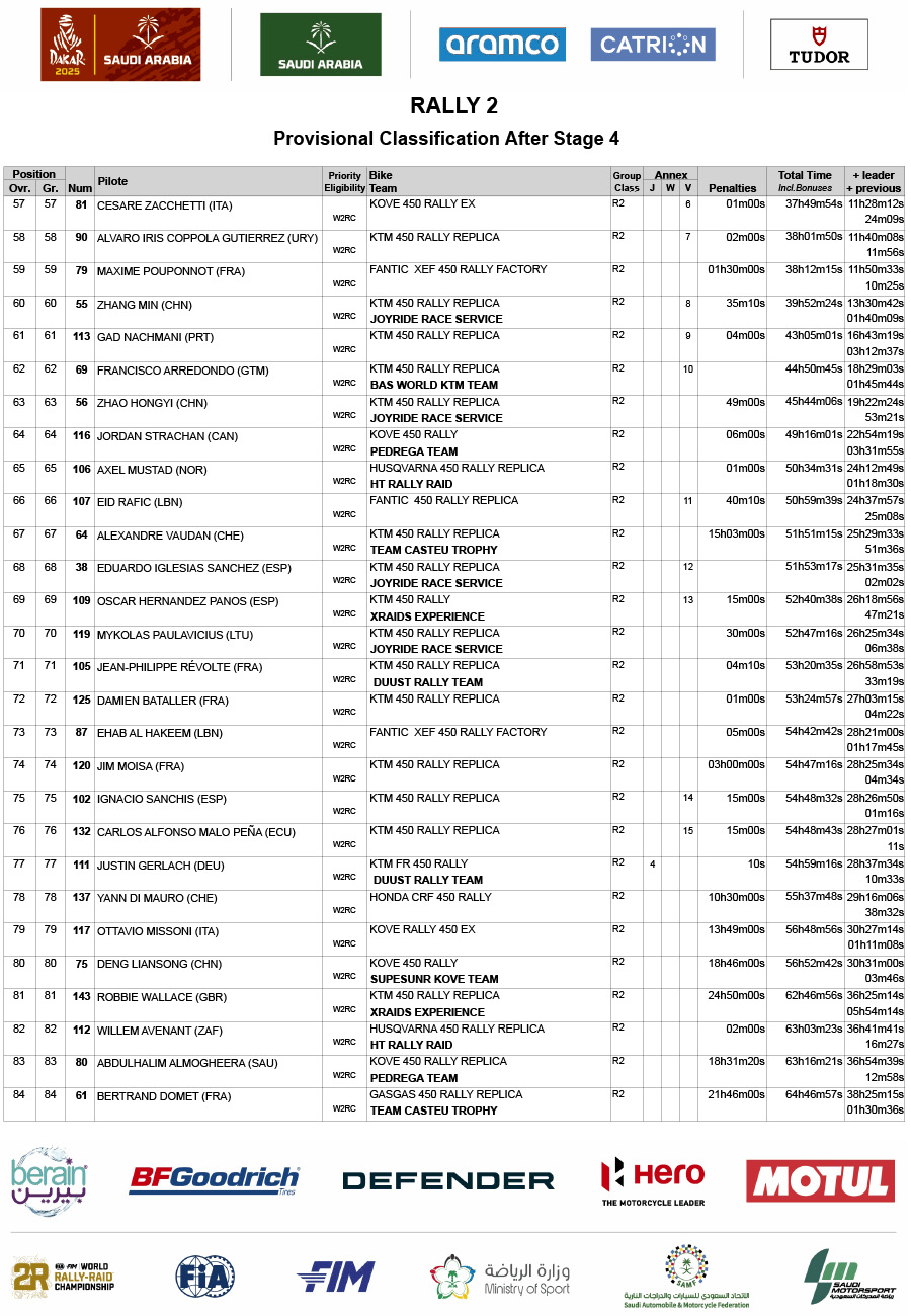 2025_dakar_rally_stage_4_rally_2_classification_3
