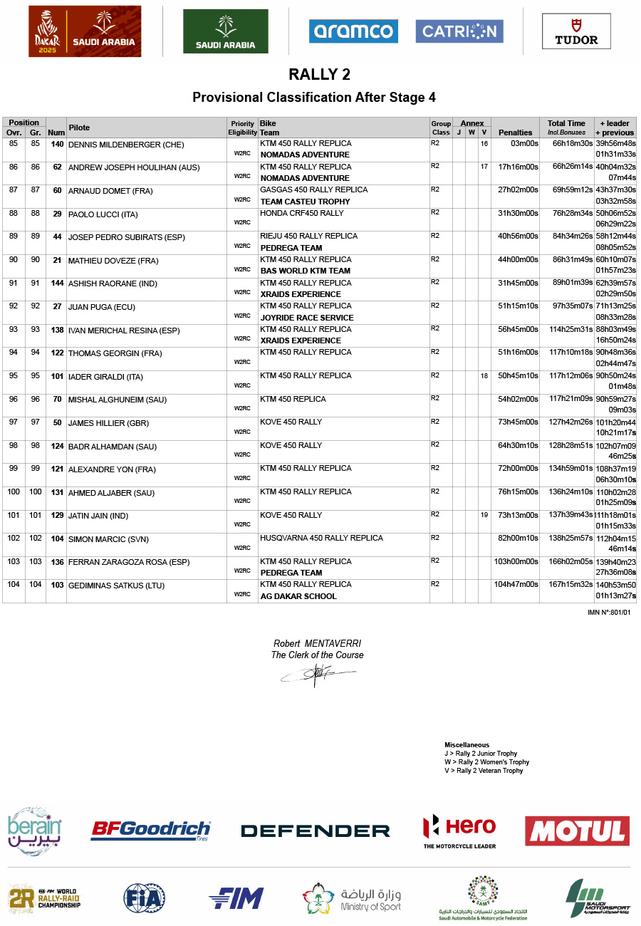 2025_dakar_rally_stage_4_rally_2_classification_4