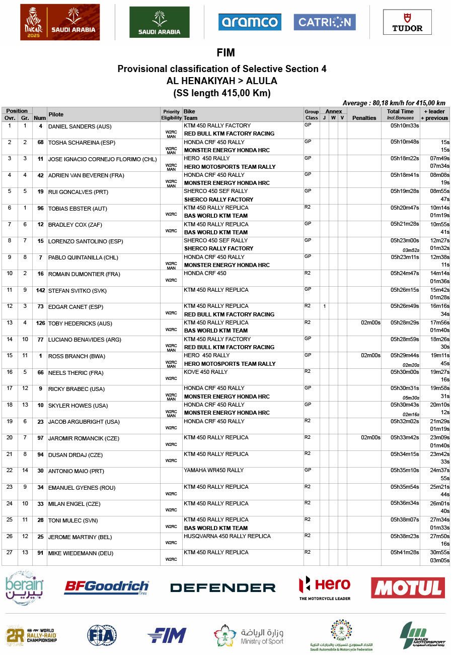 2025_dakar_rally_stage_4_results_1