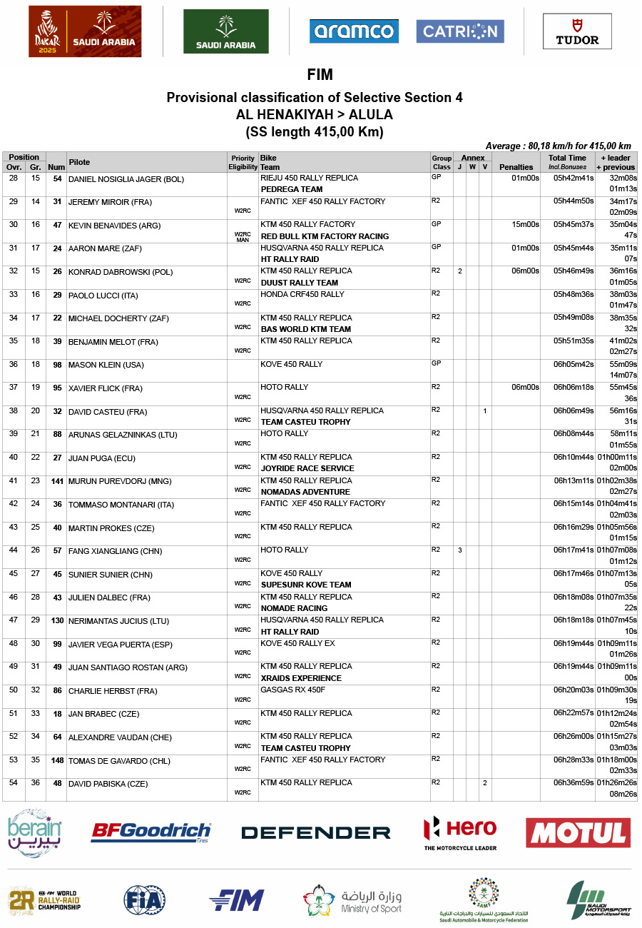 2025_dakar_rally_stage_4_results_2