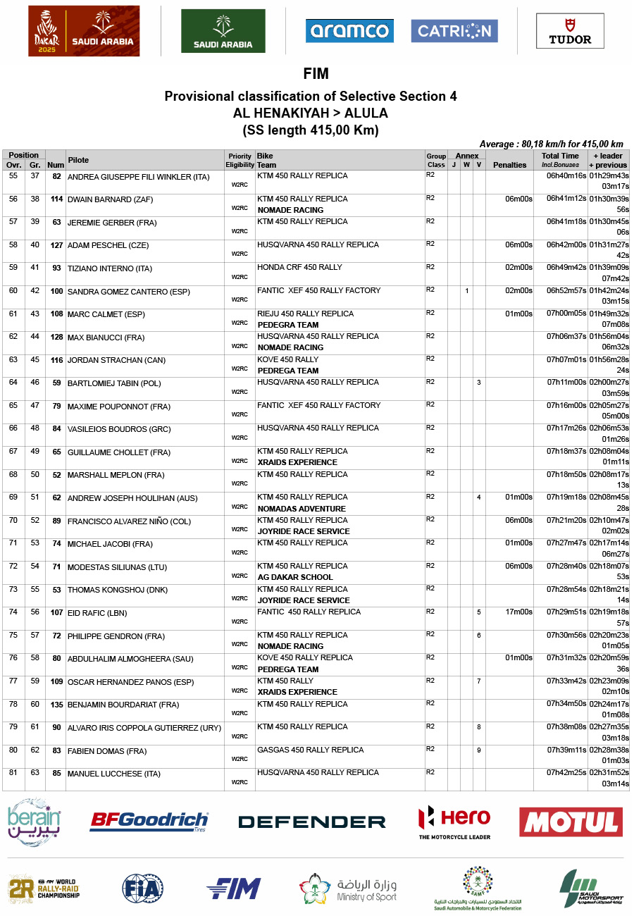 2025_dakar_rally_stage_4_results_3