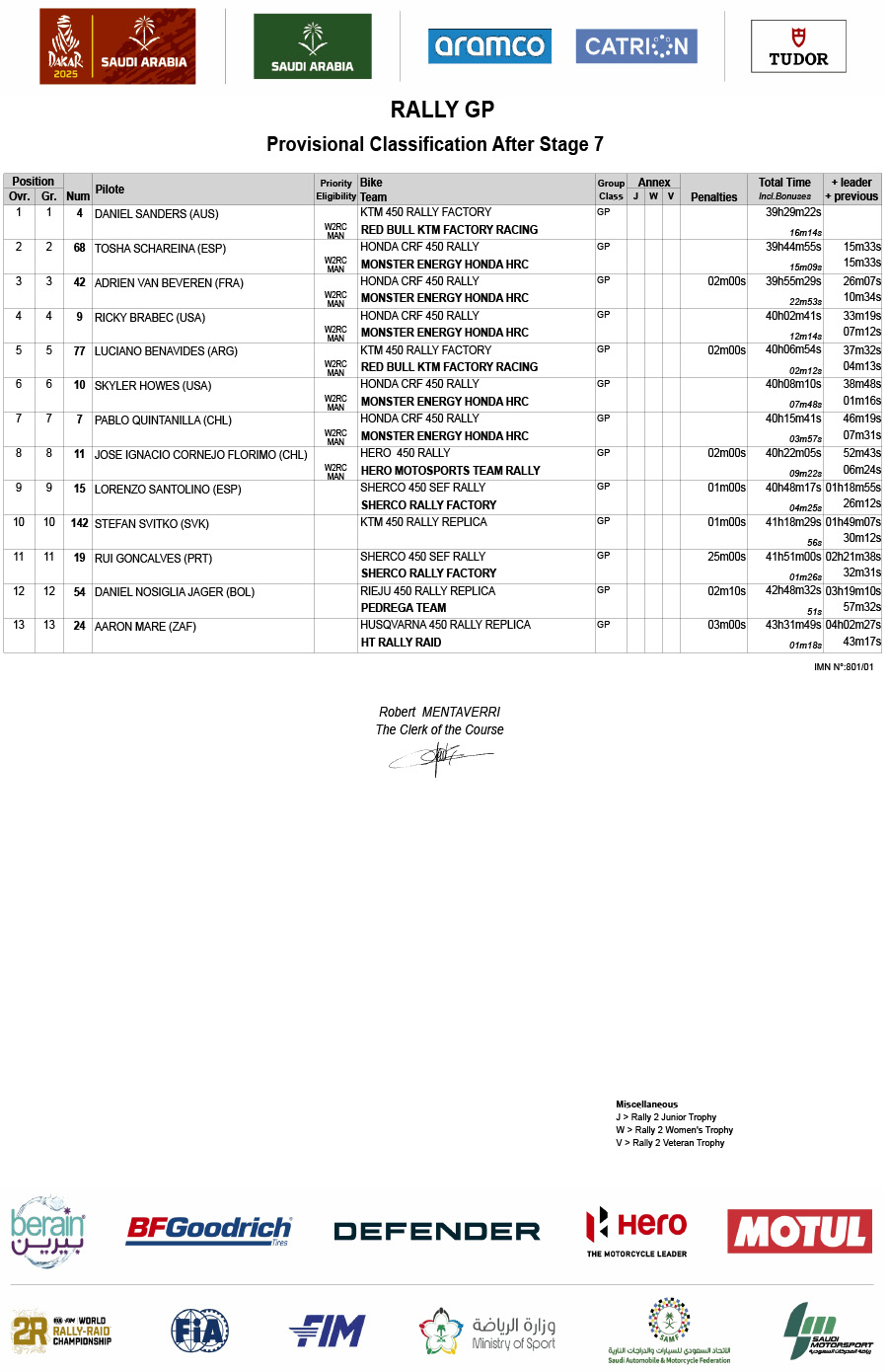 2025_rally_dakar_classification_after_stage_7