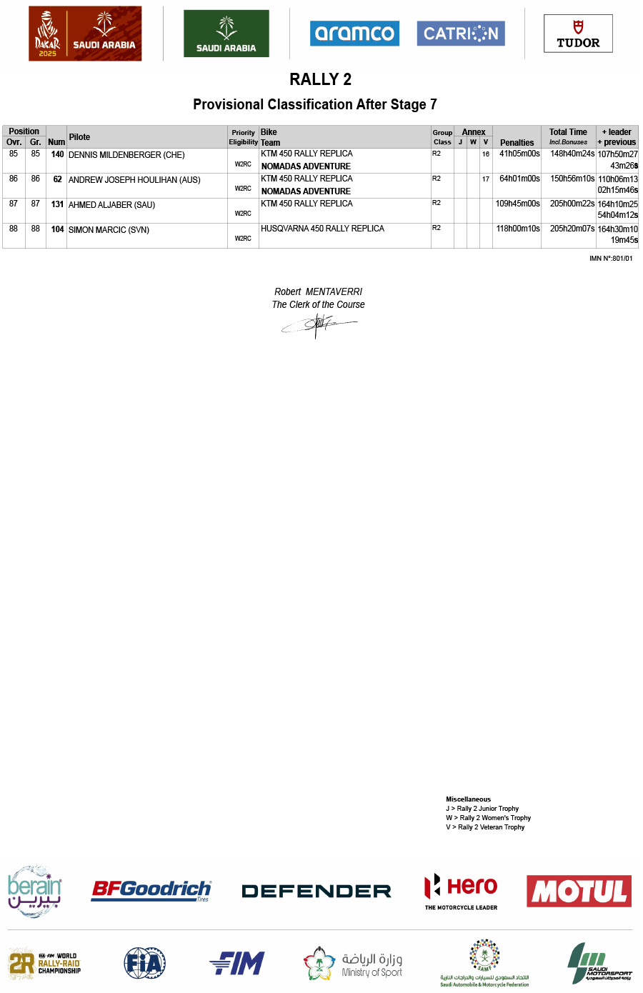 2025_rally_dakar_classification_after_stage_7_rally_2-4