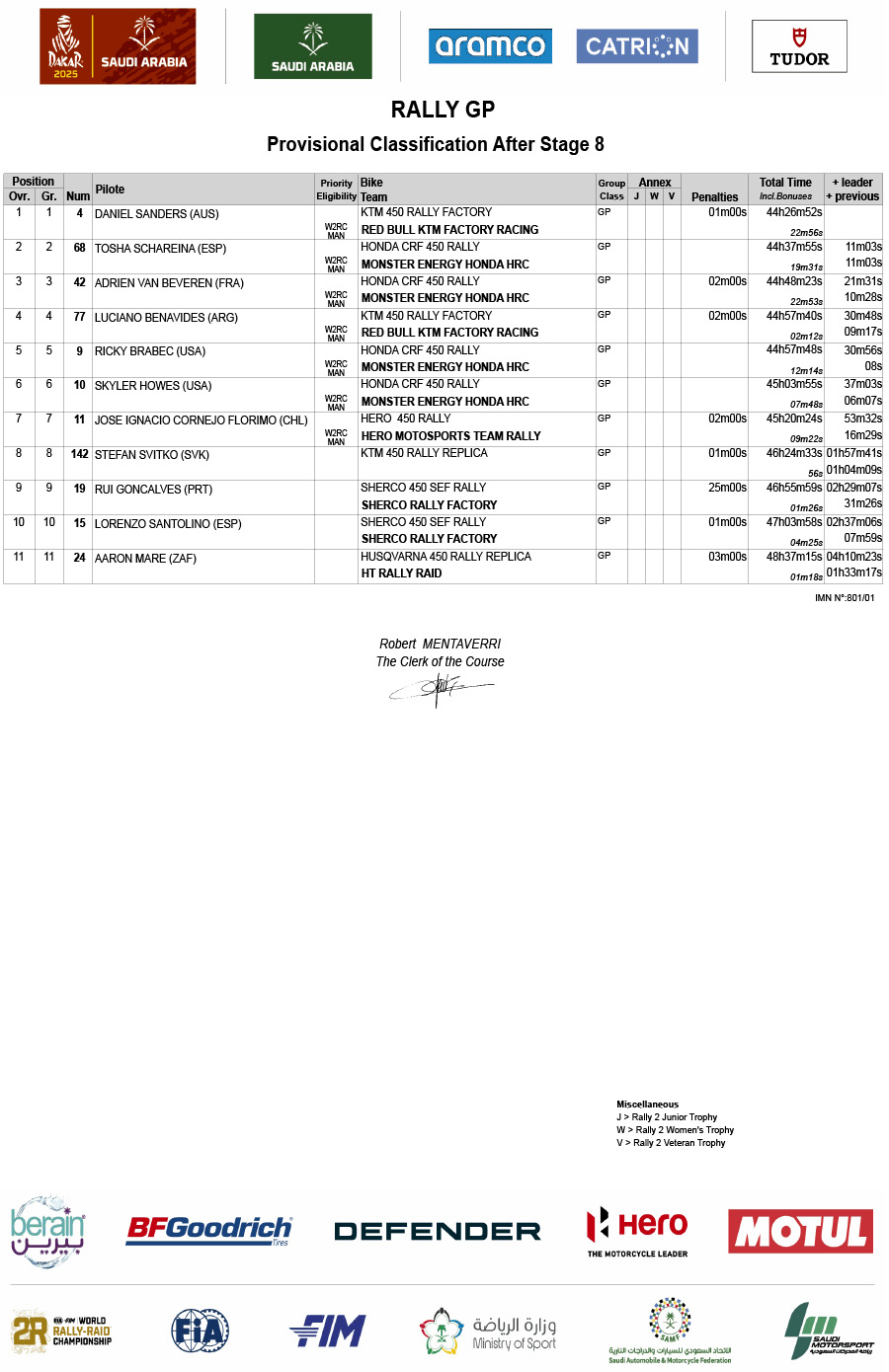 2025-dakar_rally_classification_after_stage_8_rally-gp