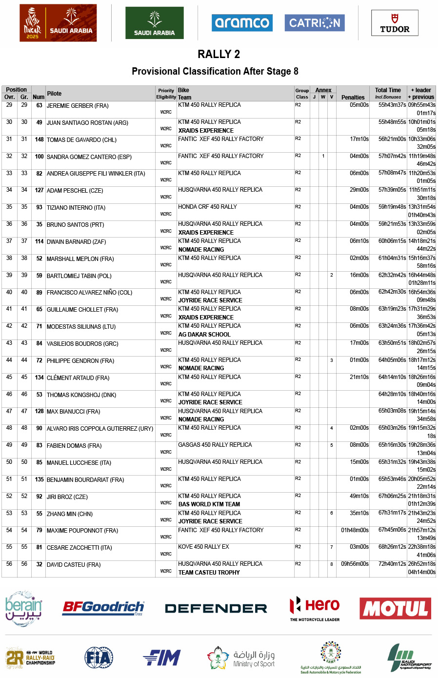 2025-dakar_rally_classification_after_stage_8_rally2-2