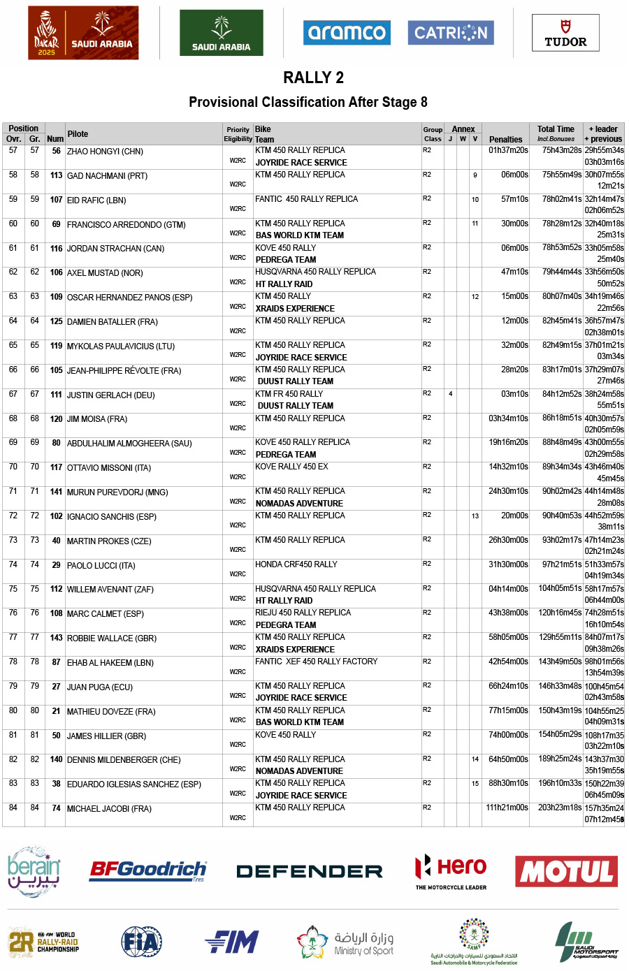 2025-dakar_rally_classification_after_stage_8_rally2-3