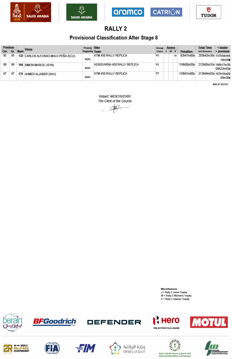 2025-dakar_rally_classification_after_stage_8_rally2-4