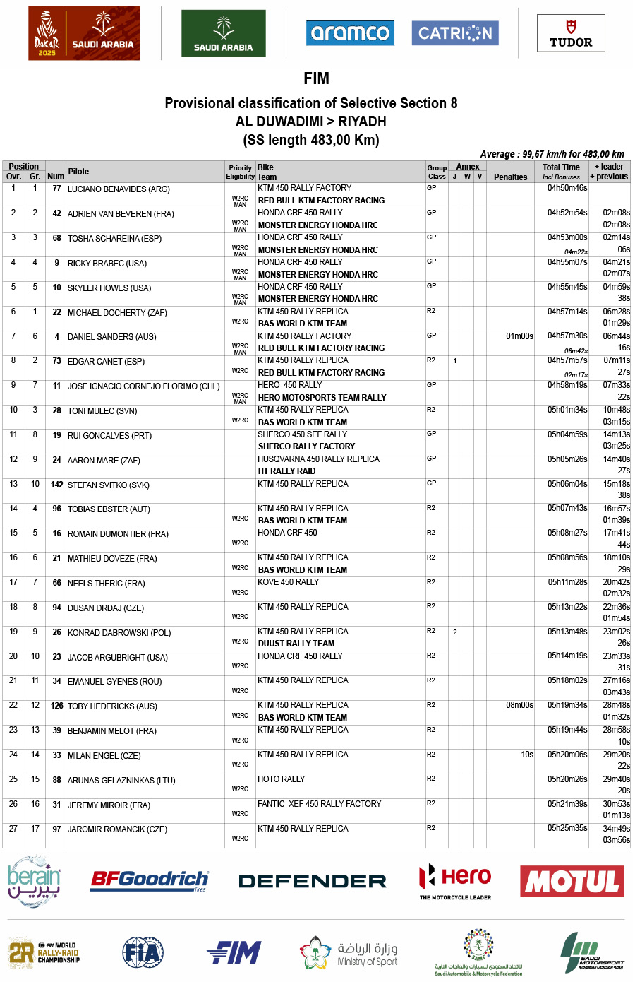 2025-dakar_rally_stage_8_results-1