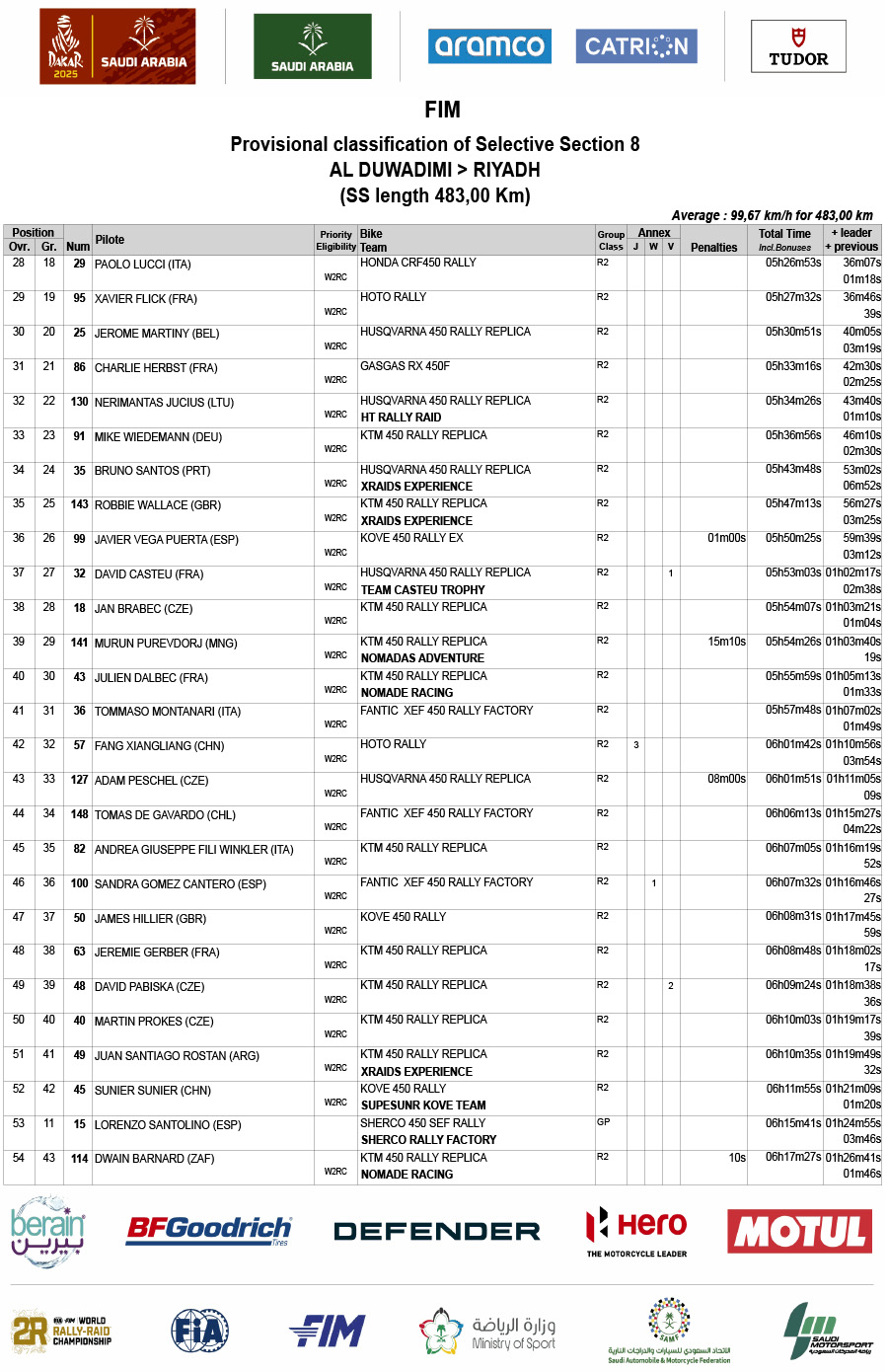 2025-dakar_rally_stage_8_results-2
