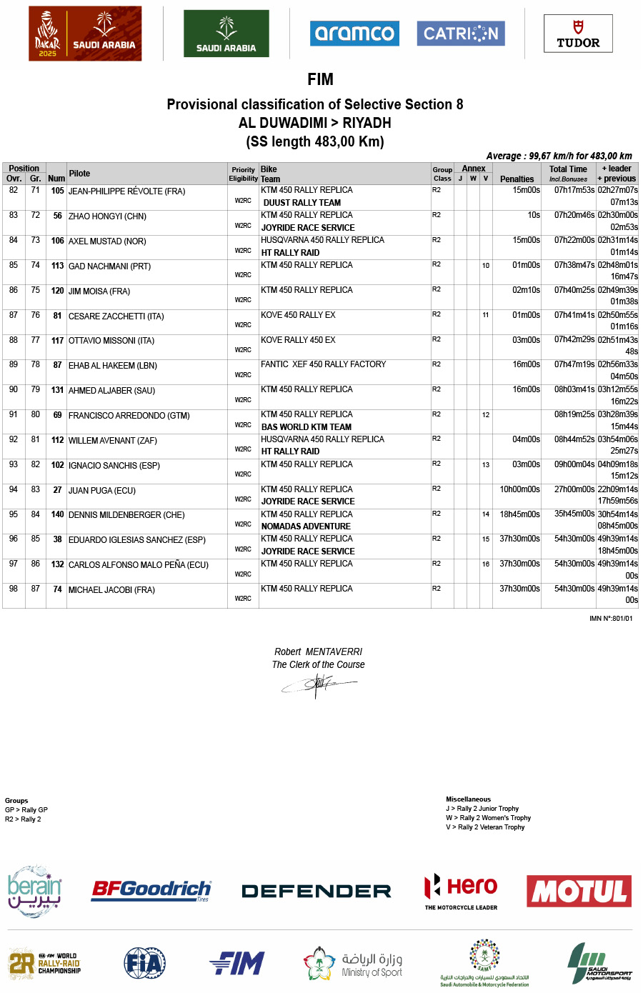 2025-dakar_rally_stage_8_results-4