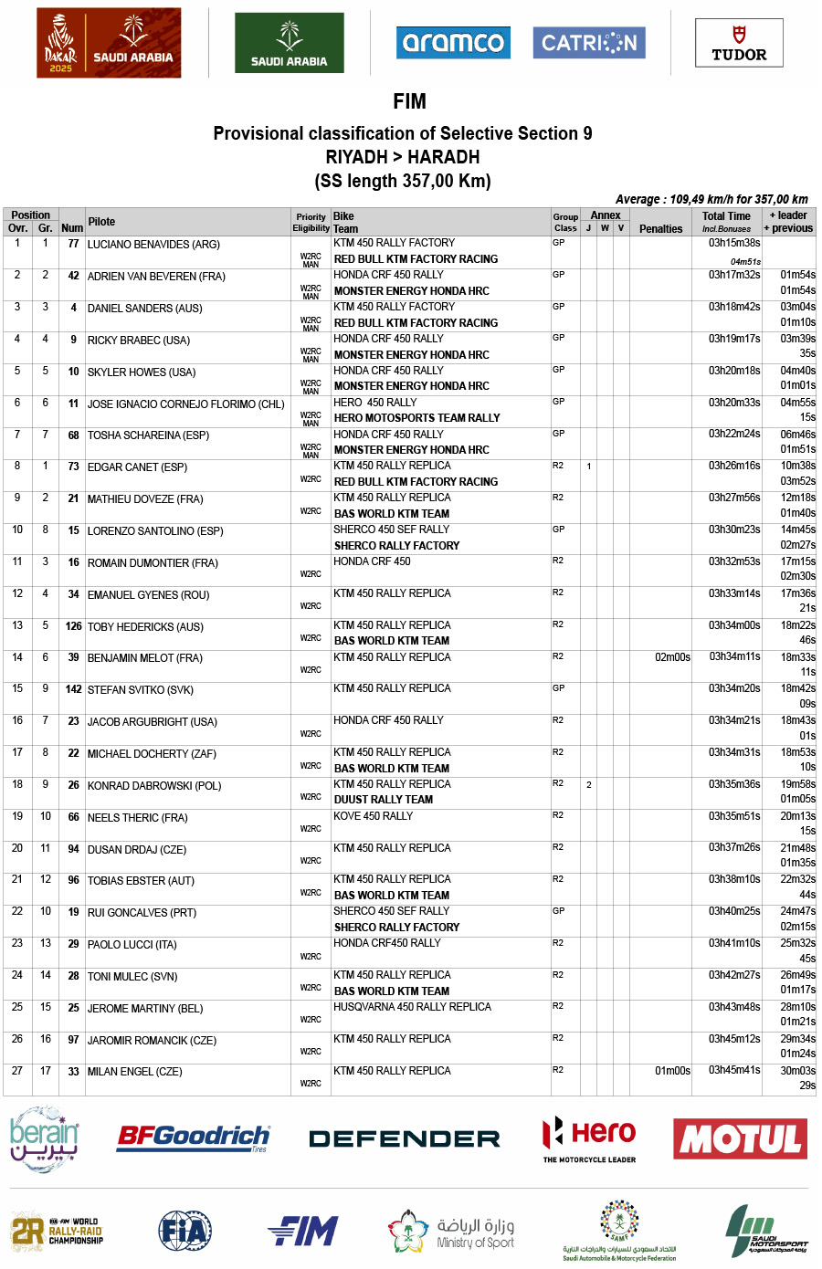 dakar_rally_stage_9_prov_results_-1