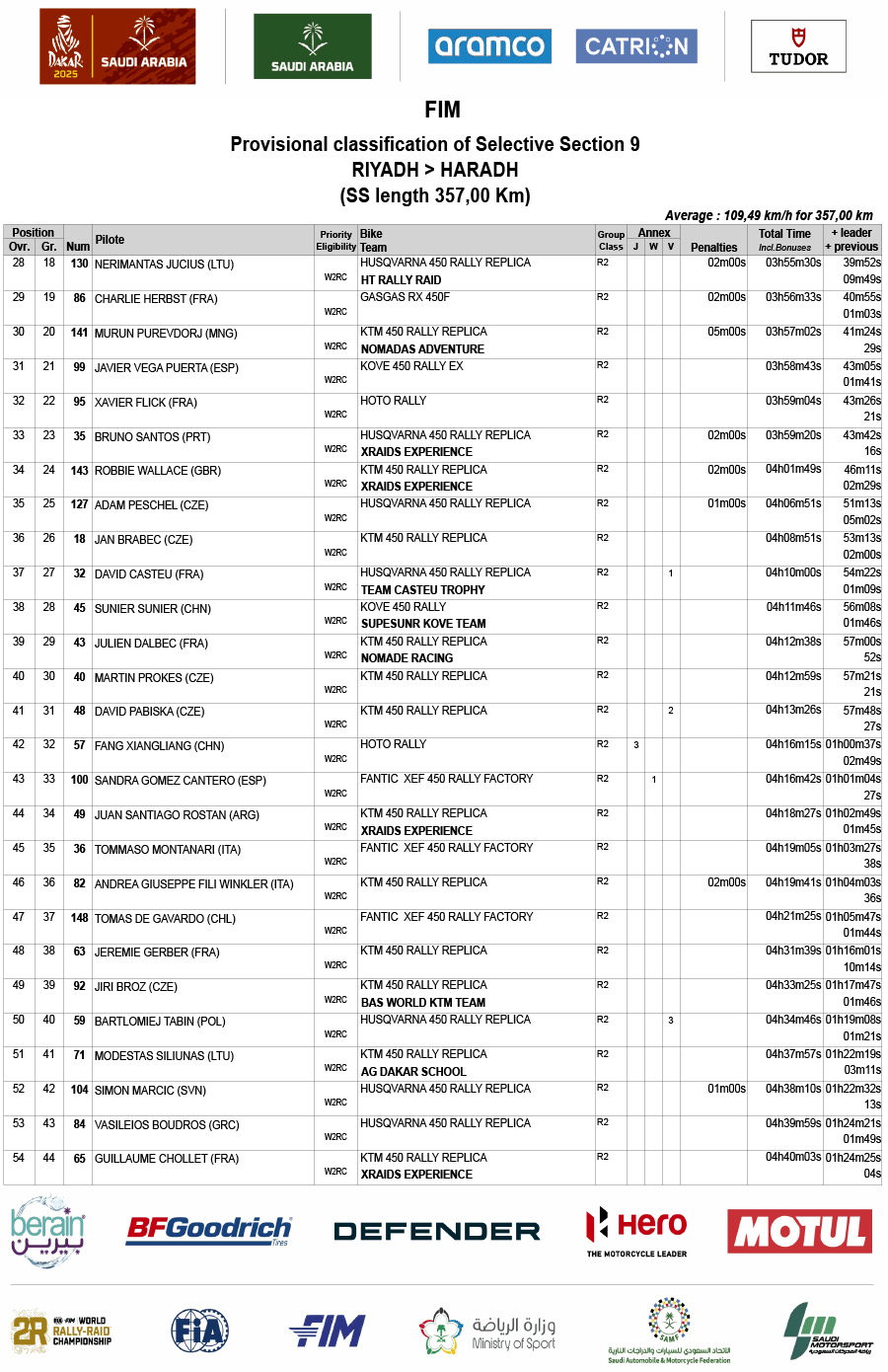 dakar_rally_stage_9_prov_results_-2