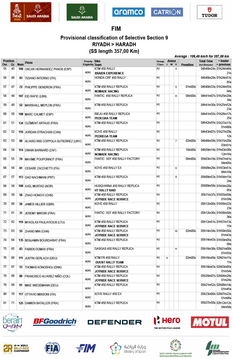 dakar_rally_stage_9_prov_results_-3
